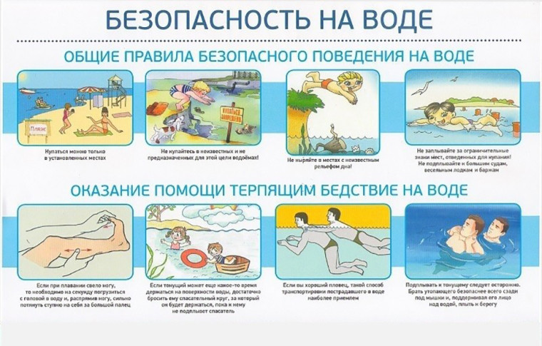 Правила безопасного поведения на воде.