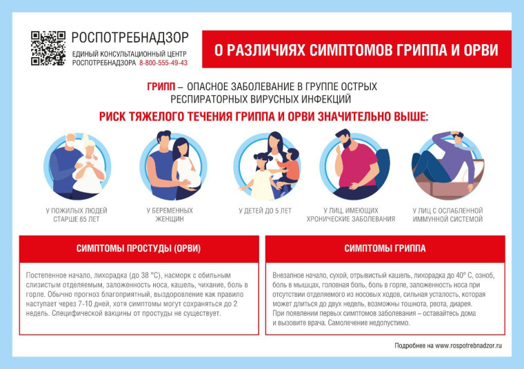 Профилактика ГРИППа.